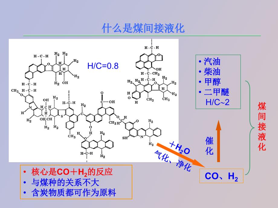 煤间接液化技术_第4页