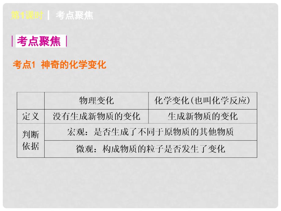 中考化学复习方案 第一单元 步入化学殿堂课件 鲁教版_第4页