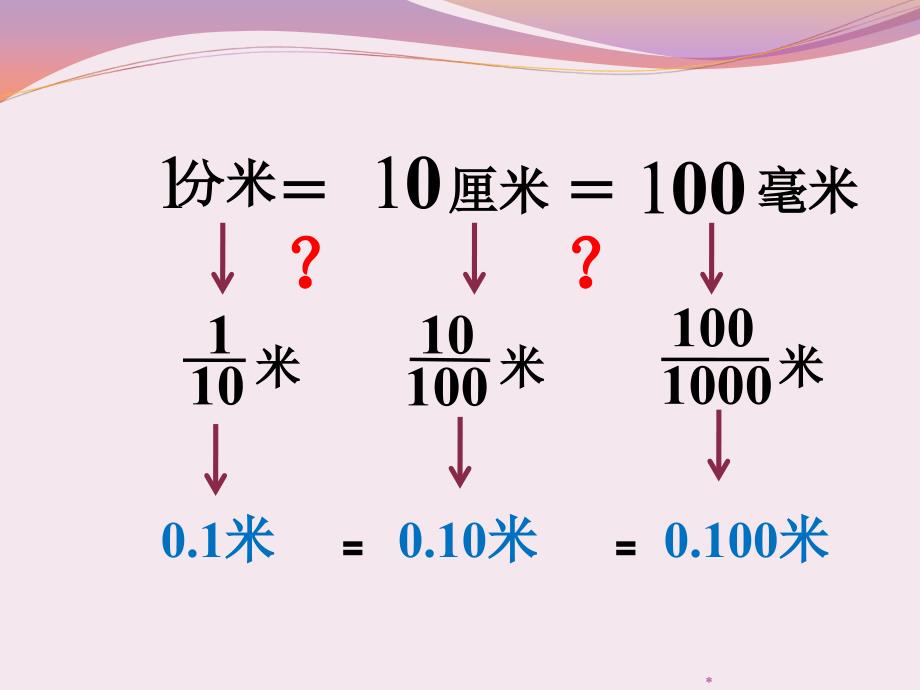 小数性质课件_第3页