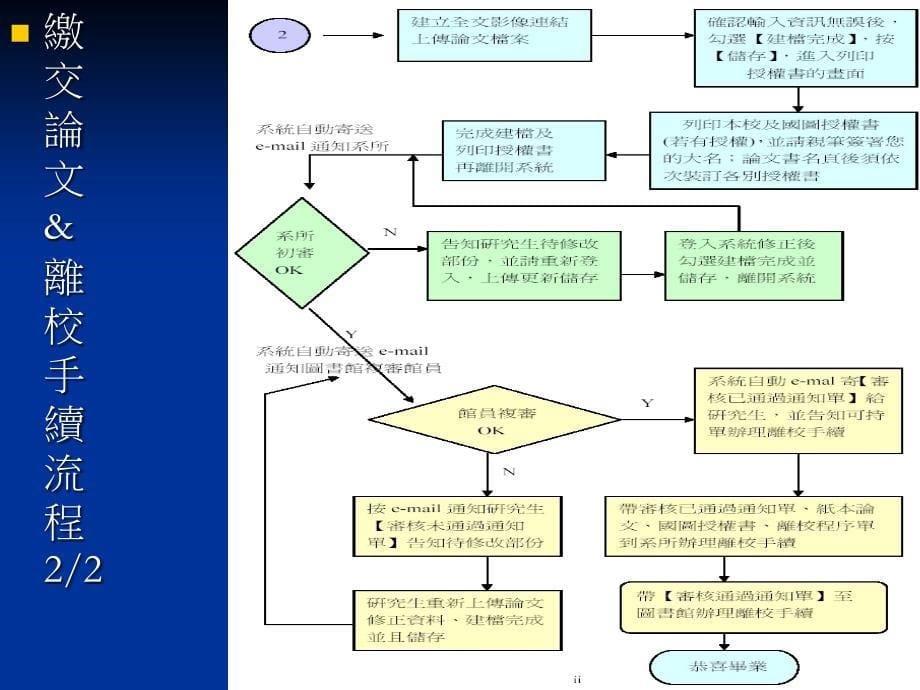 國立交通大學博士論文文系統_第5页