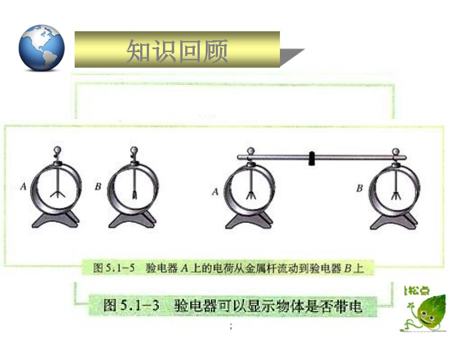 书插图电和磁ppt课件_第2页