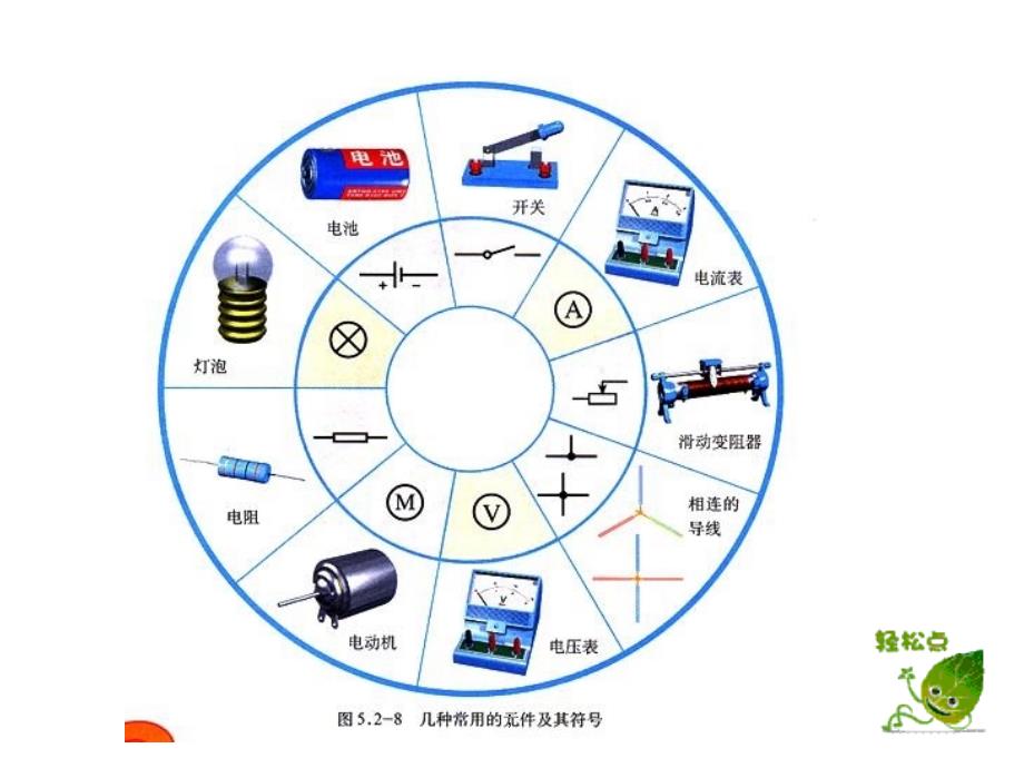 书插图电和磁ppt课件_第4页