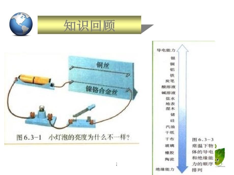 书插图电和磁ppt课件_第5页