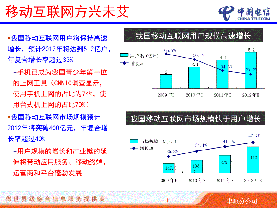 移动互联网时代的3G应用_第4页