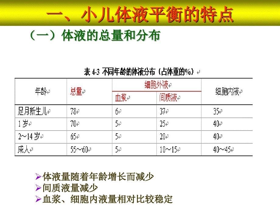 温州医科大学《儿科学》小儿液体疗法_第5页