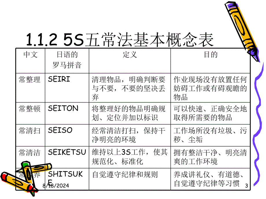 培训教材生产实践环节_第3页