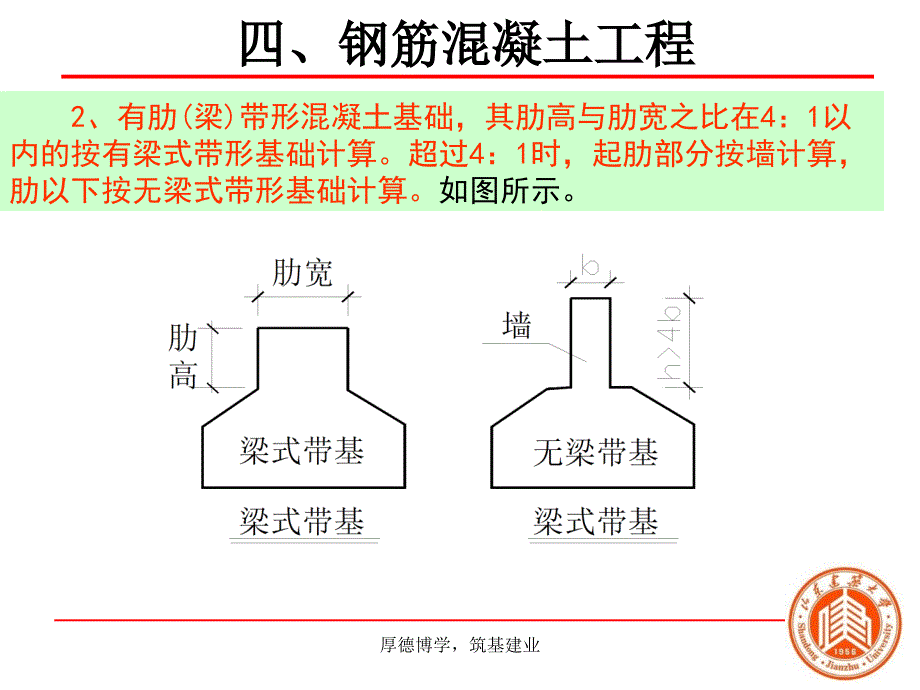 会计钢筋混凝土工程_第3页