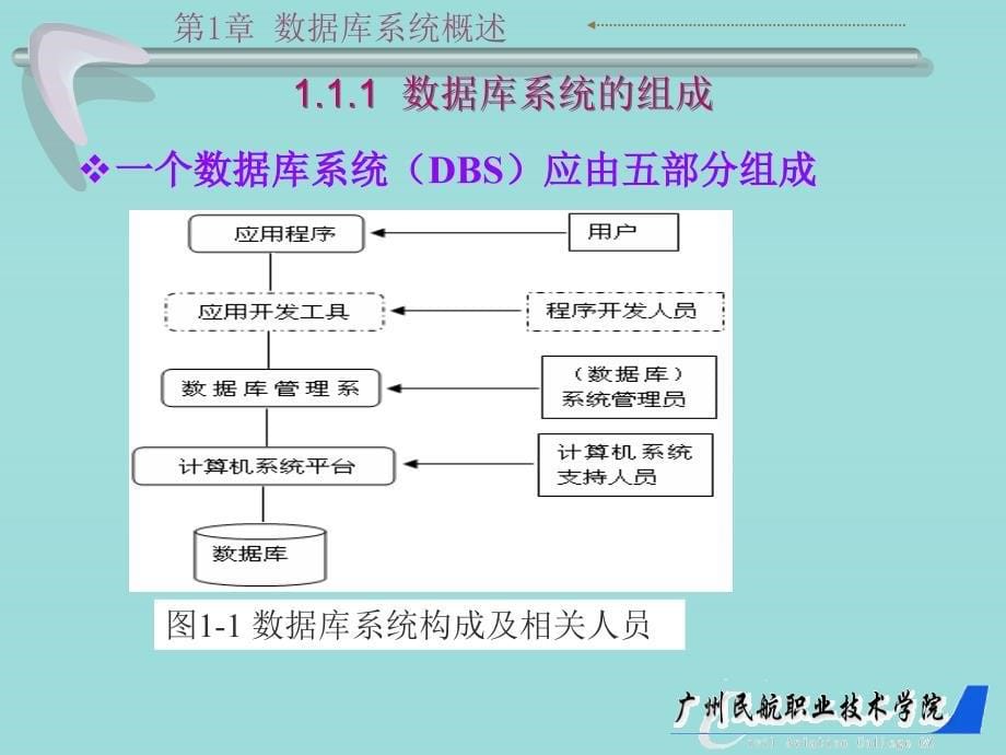 数据库系统概述_第5页