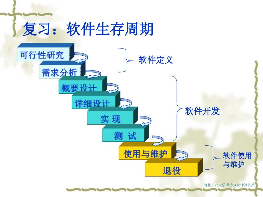 第3章--需求分析课件_第1页