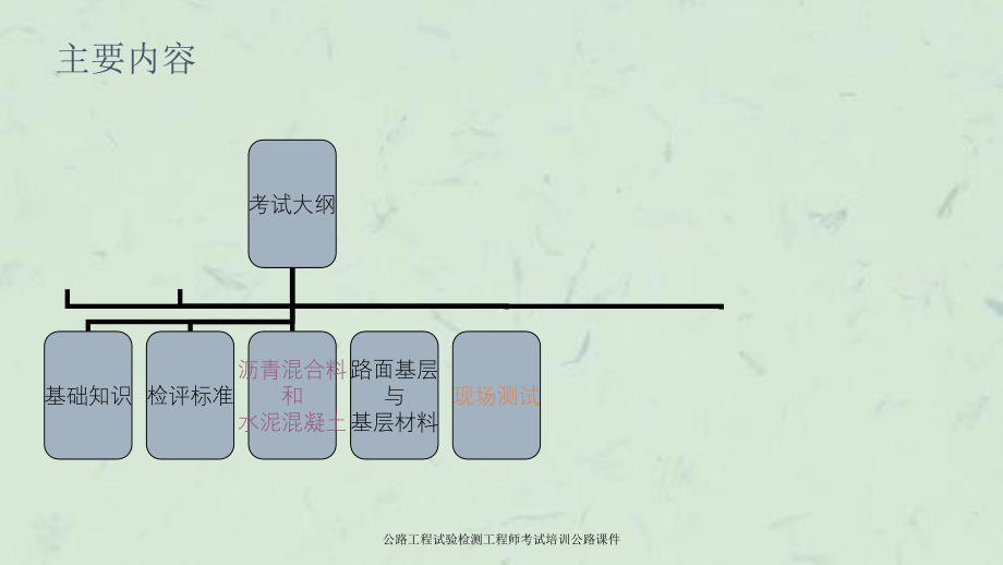 公路工程试验检测工程师考试培训公路课件_第2页