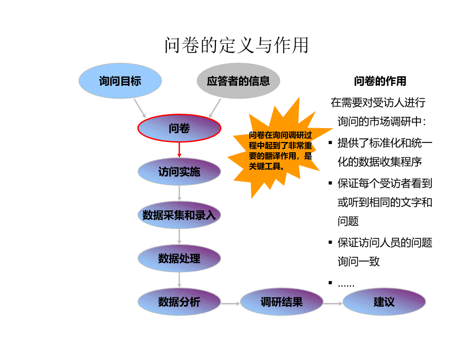 如何设计一份调问卷_第2页