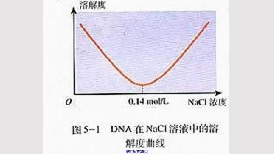 DNA的粗提取和鉴定分析实用教案_第2页