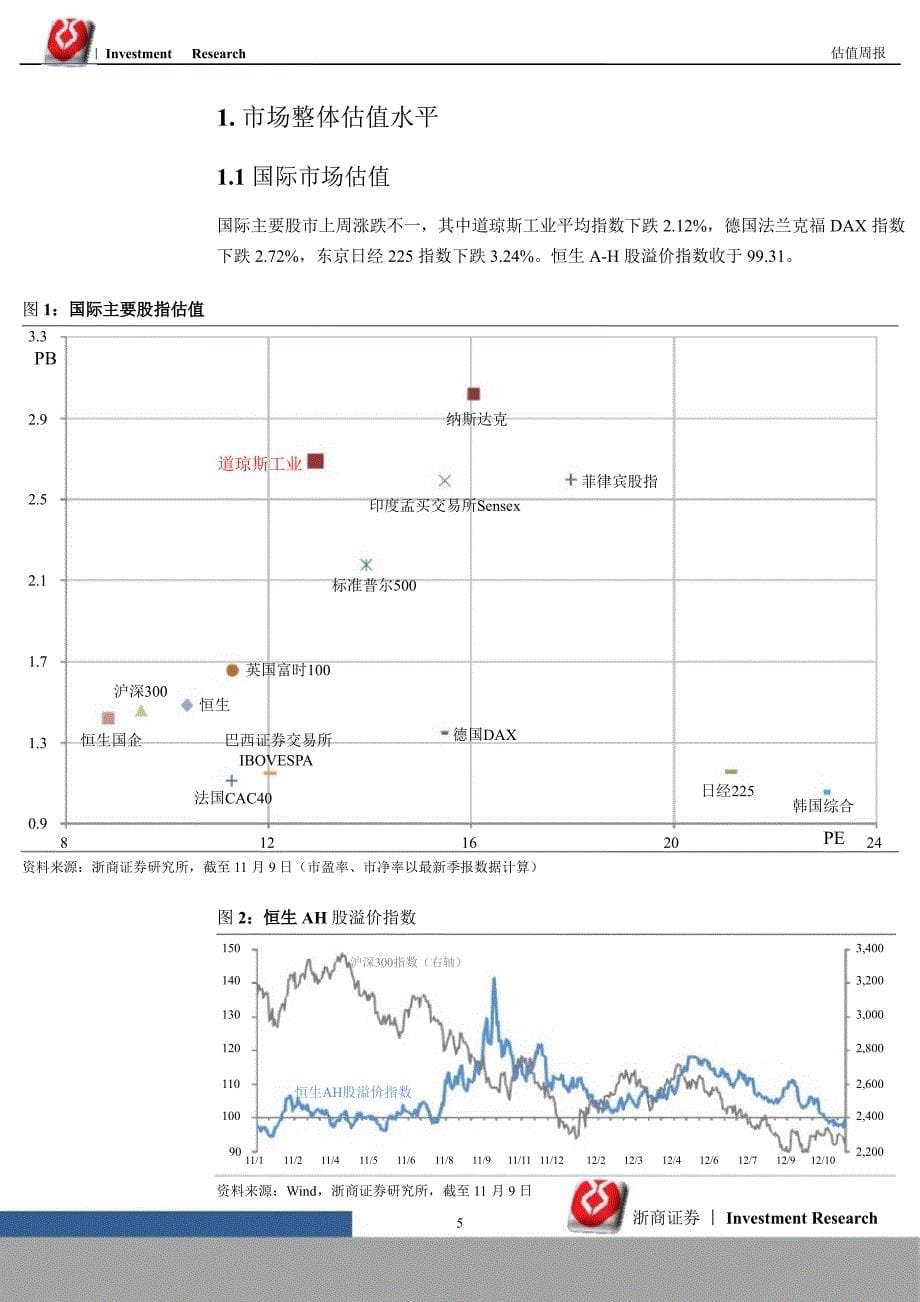 A股估值周报：估值回落业绩预期小幅下调1112_第5页