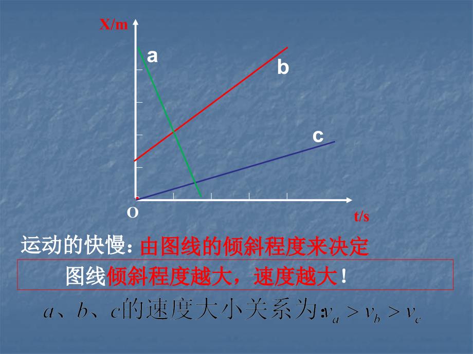 速度时间图像看加速度_第2页