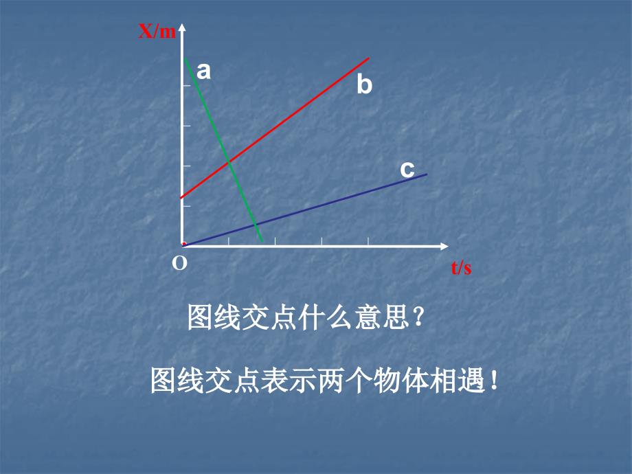 速度时间图像看加速度_第3页