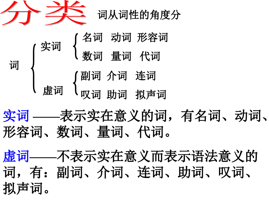 七年级语文下册语法知识——词性_第3页