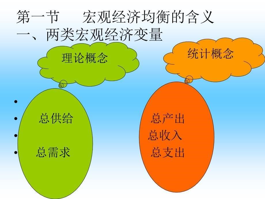 第三章国民经济决定_第5页