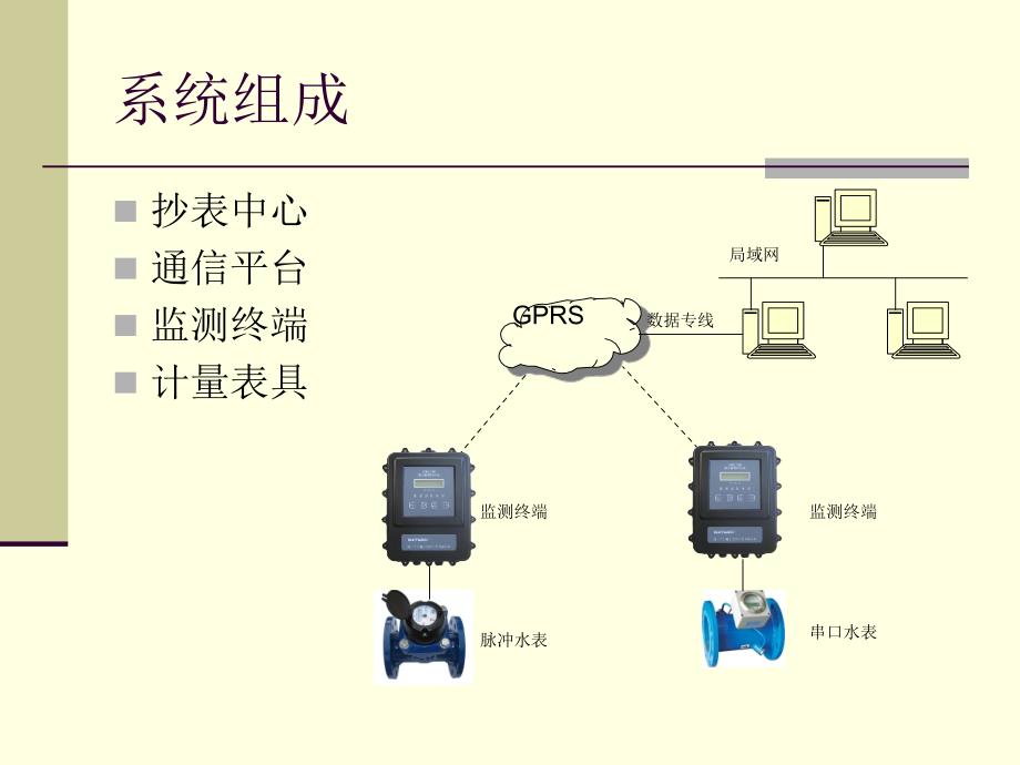 GPRS远程监控,远程监控水表、流量计_第4页