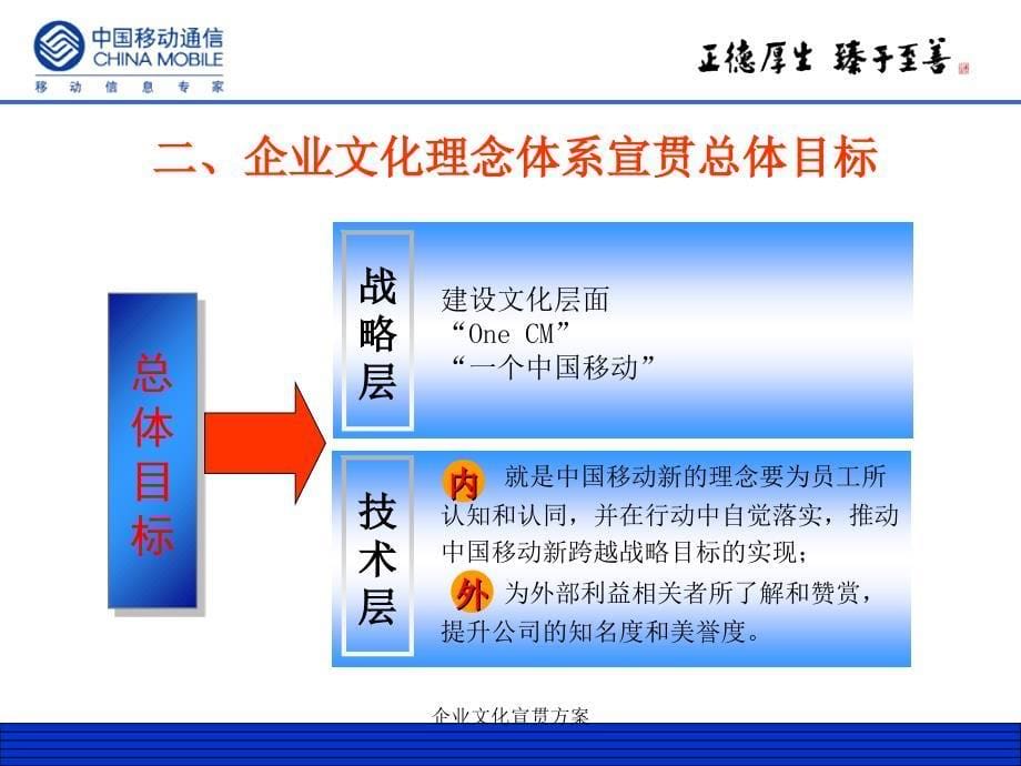 企业文化宣贯方案_第5页