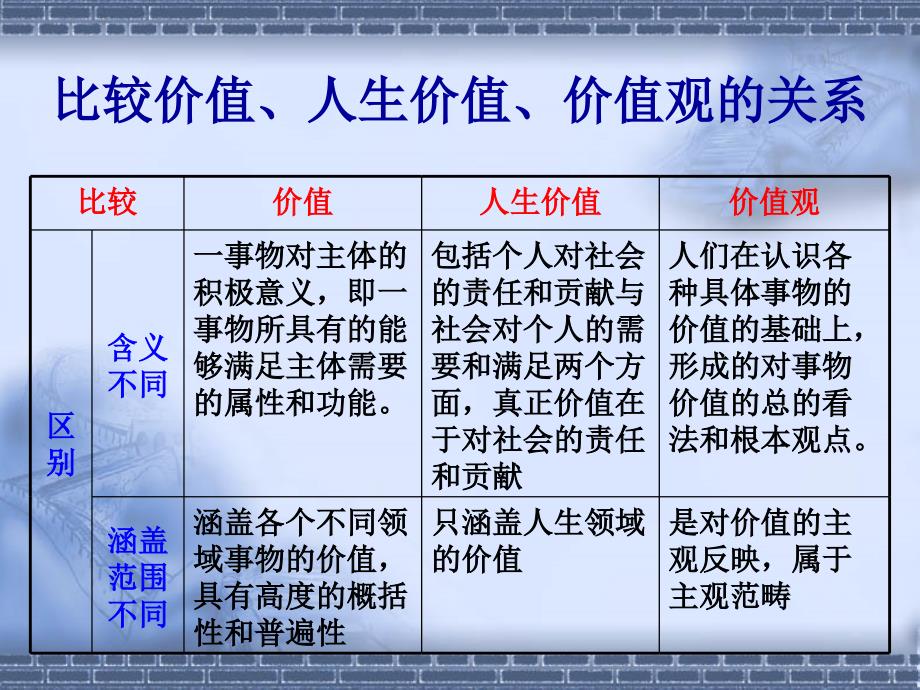 高三政治复习课件生活与哲学第十二课实现人生的价值人教版_第4页