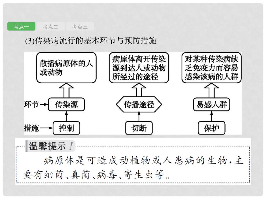 甘肃省中考生物总复习 第八单元 健康地生活课件_第4页