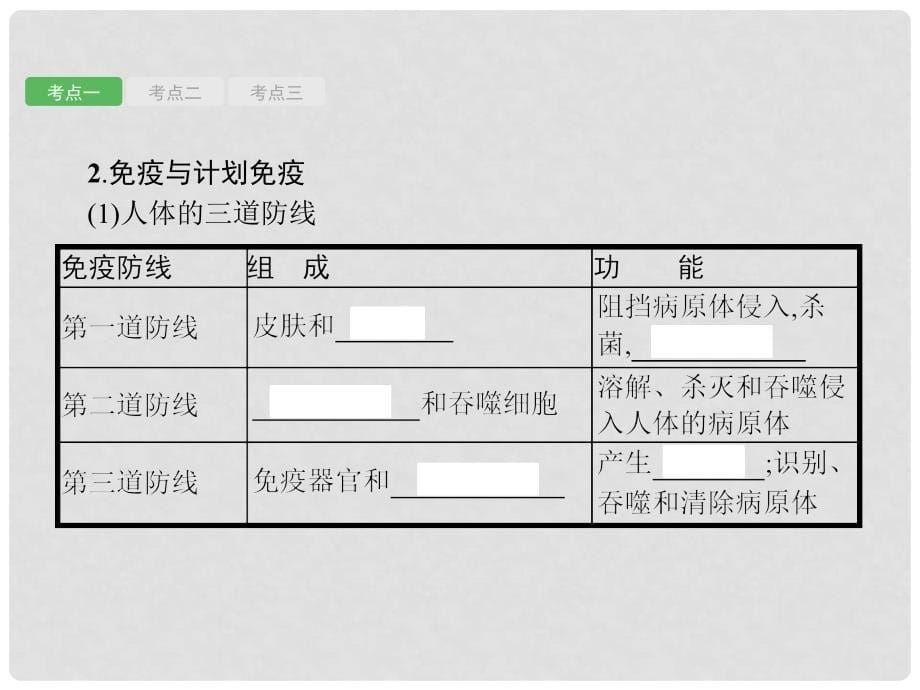 甘肃省中考生物总复习 第八单元 健康地生活课件_第5页