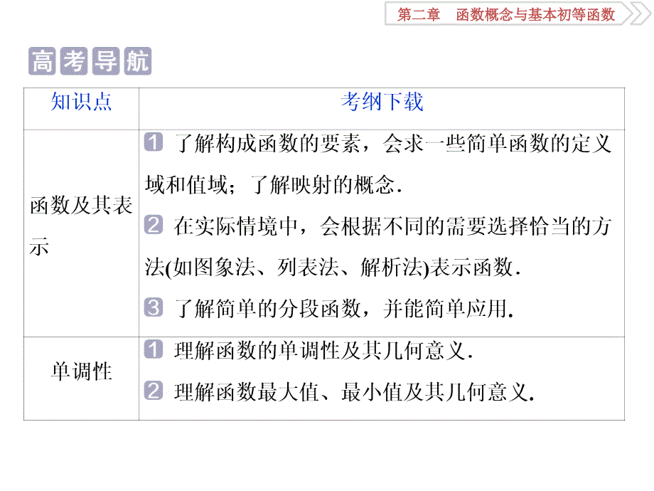 函数概念与基本初等函数ppt课件_第2页