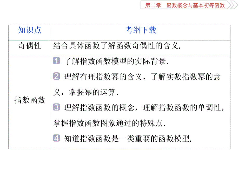 函数概念与基本初等函数ppt课件_第3页