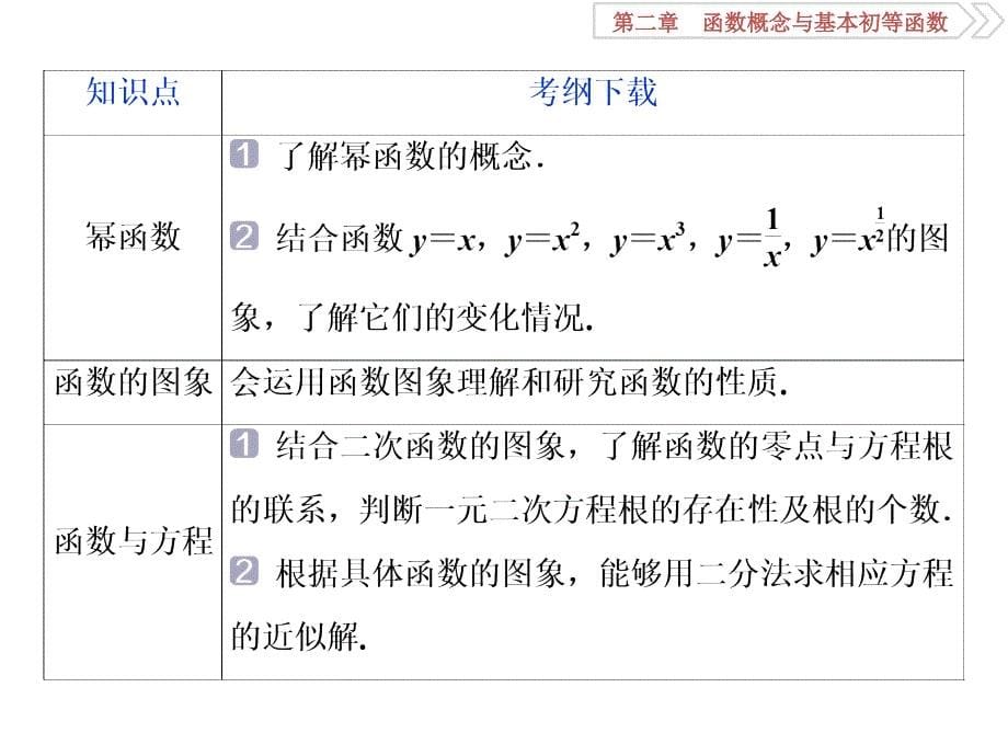 函数概念与基本初等函数ppt课件_第5页