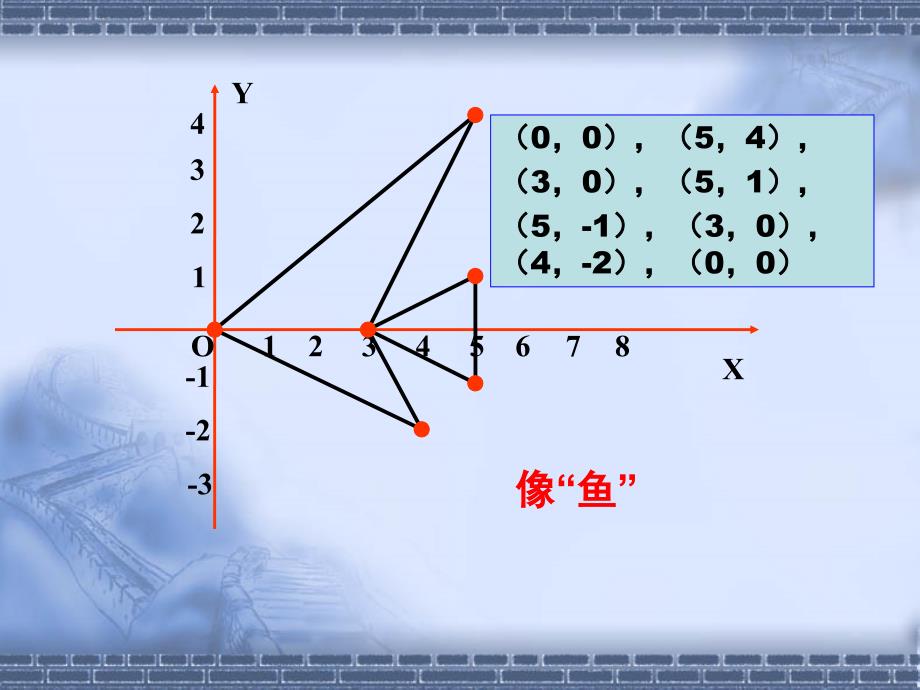 3.3轴对称与坐标变化课件_第4页