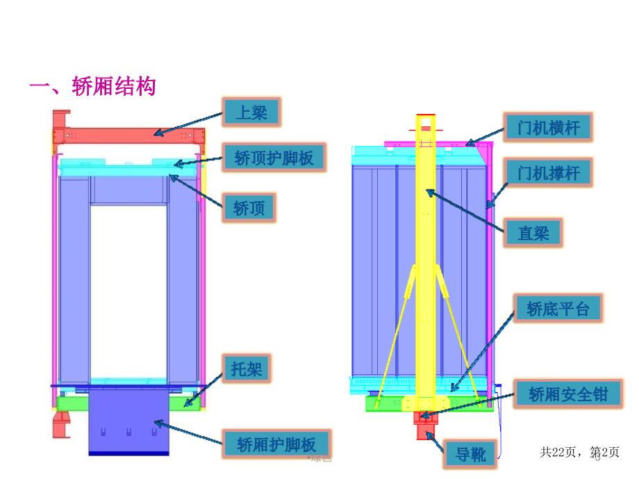 电梯顶层高度和底坑深度的计算【行业浅析】_第3页