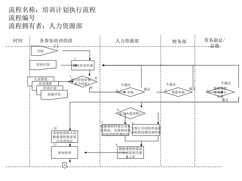 培训计划执行流程_第1页