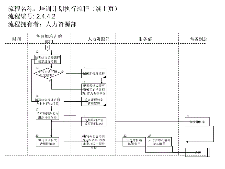 培训计划执行流程_第2页