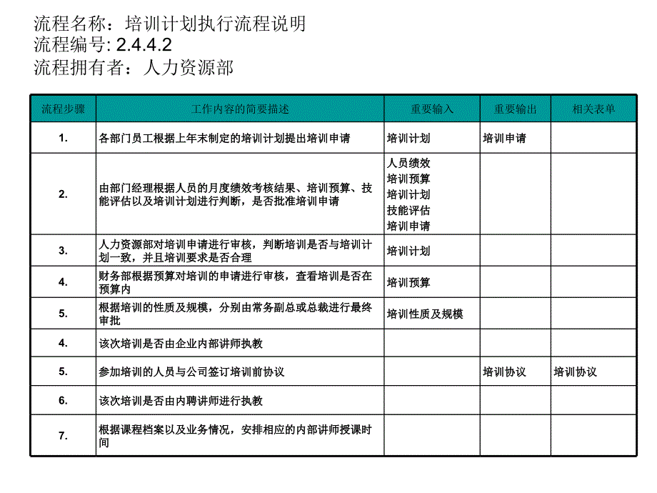 培训计划执行流程_第3页