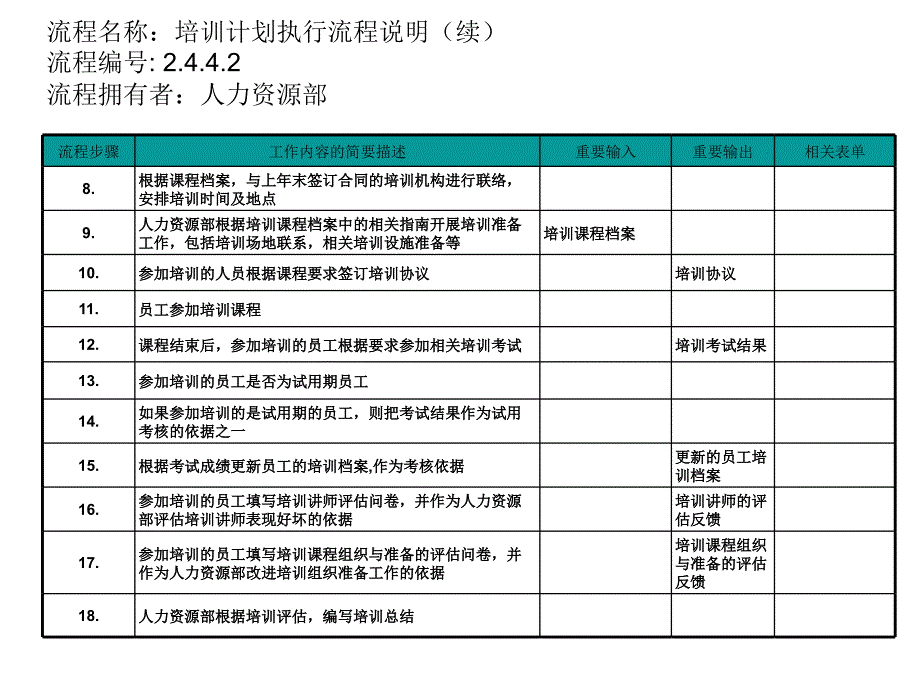 培训计划执行流程_第4页