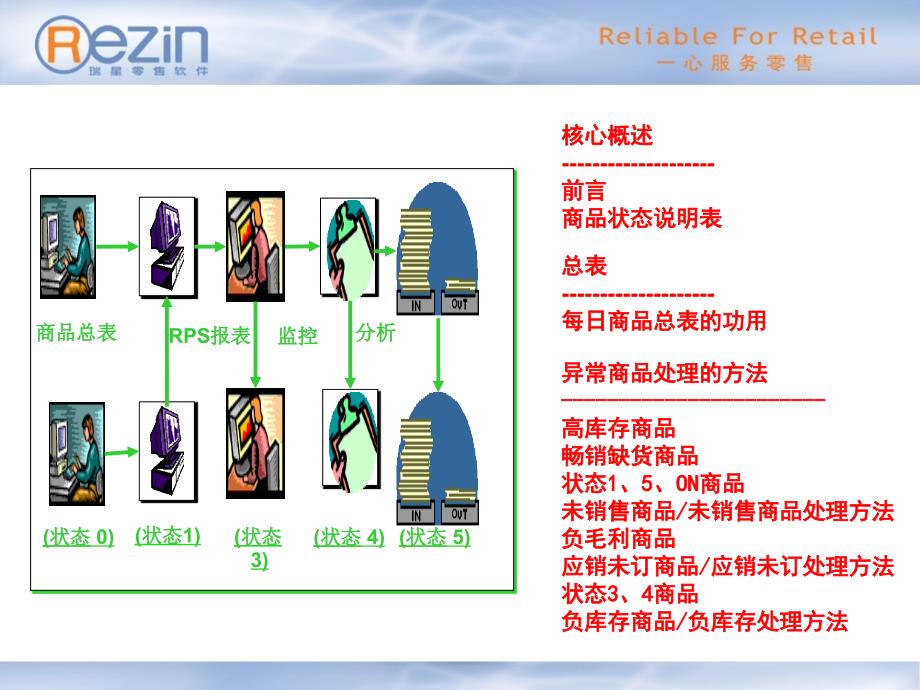 七大异常分析ppt课件_第1页