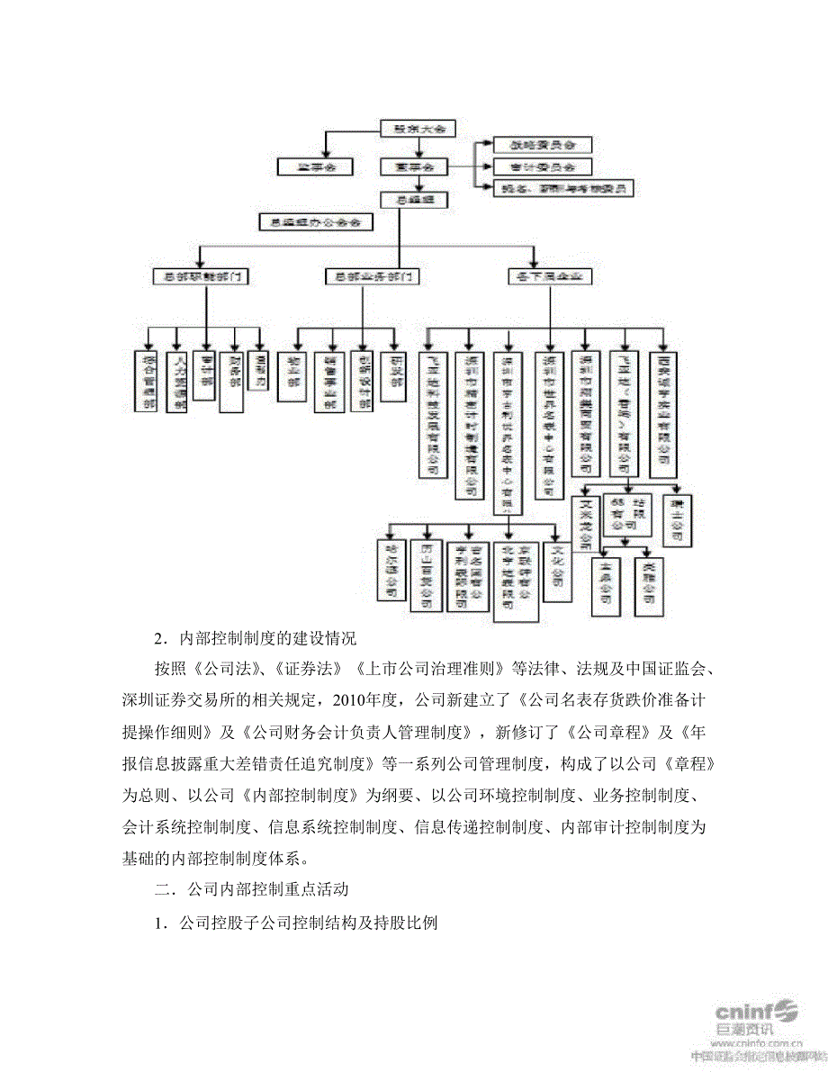 飞亚达Ａ：内部控制自我评价报告_第2页