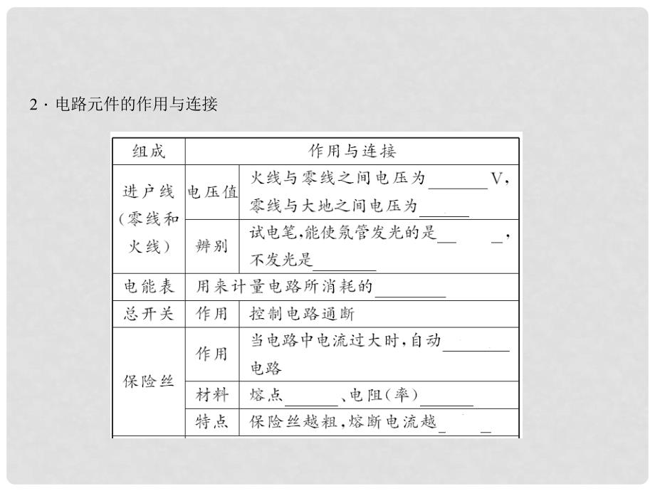 中考物理总复习 第22章 家庭电路 生活用电课件 新人教版_第4页