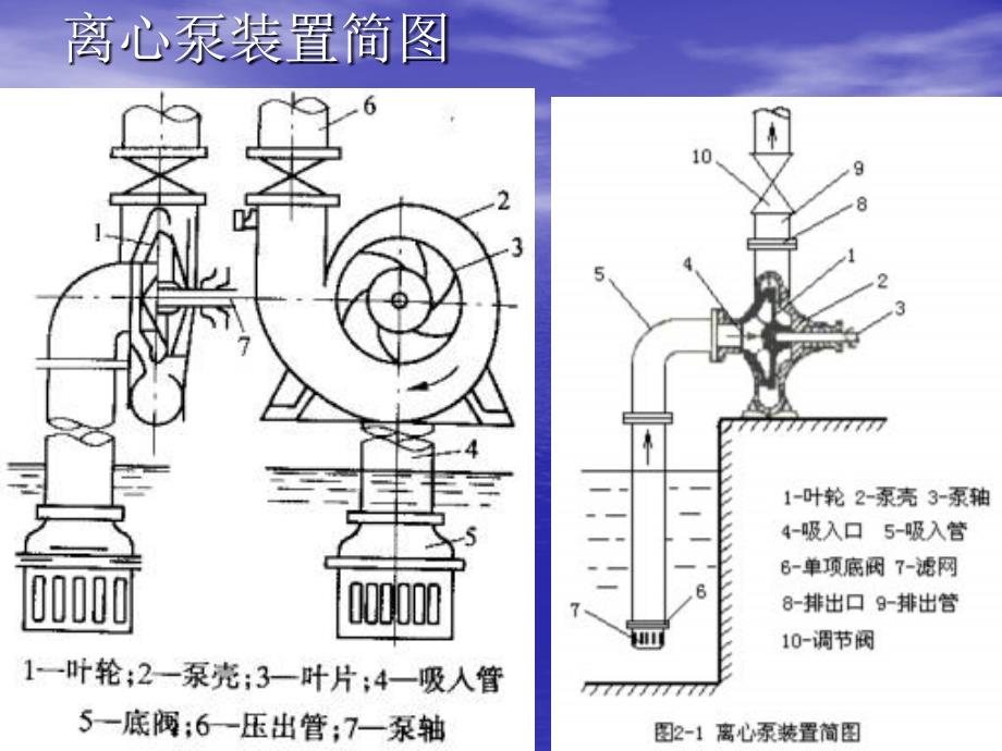 离心泵的工作原理_第4页