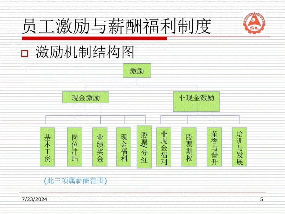 员工激励与薪酬福利制度_第5页