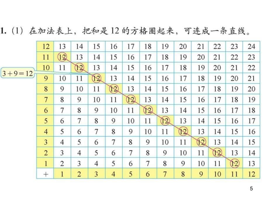 反比例ppt执教课件_第5页