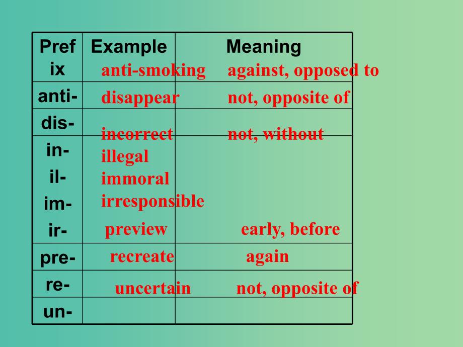 高中英语 Unit 3 Science and nature Word power课件 牛津版必修5.ppt_第4页