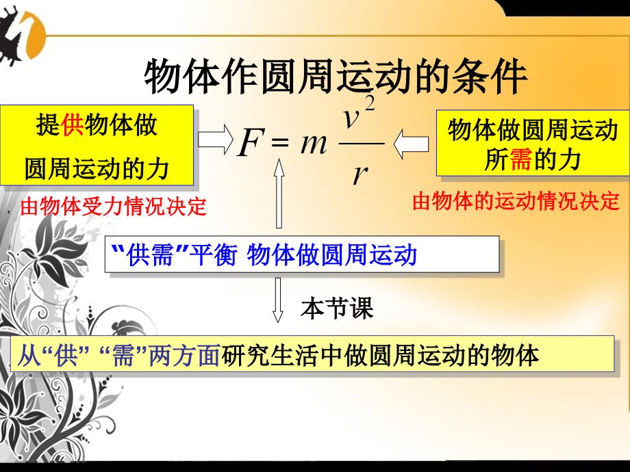 物理高新技术环境科学下的物理学电磁污染_第2页