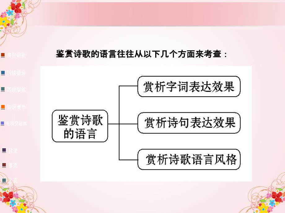 2013高考语文古代诗歌复习课件：鉴赏诗歌语言.ppt_第4页