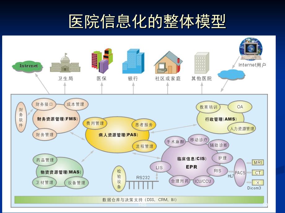 医院信息系统HIS介绍_第2页