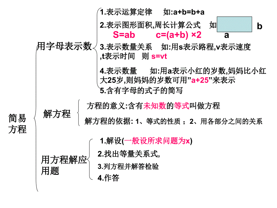 五年级数学上册总复习（五单元）_第4页