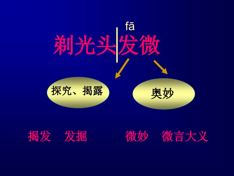 高一语文剃光头发微.ppt_第3页