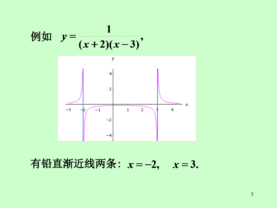 函数图形的描绘_第3页