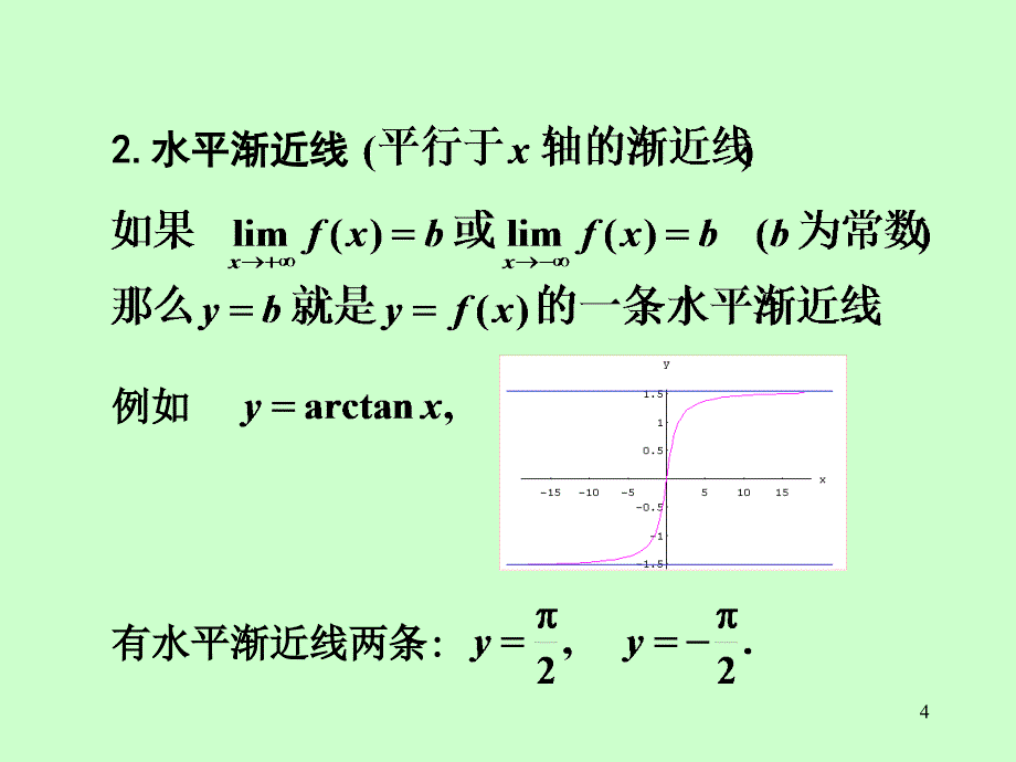 函数图形的描绘_第4页