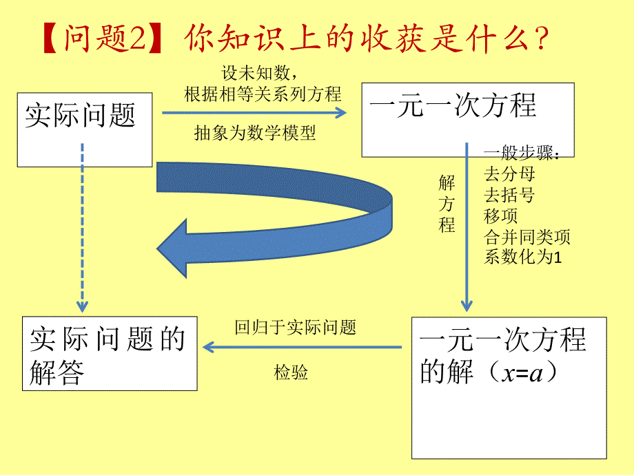 第三章复习小结_第3页